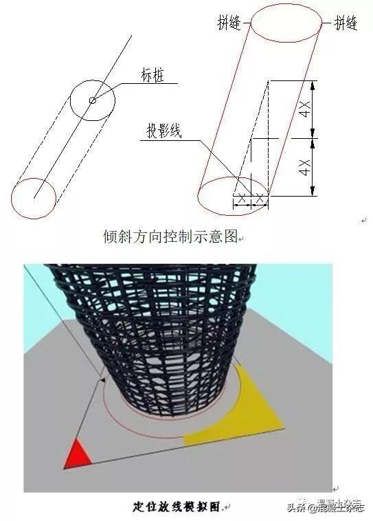 斜圆柱是圆柱吗为什么，大角度混凝土斜圆柱施工技术