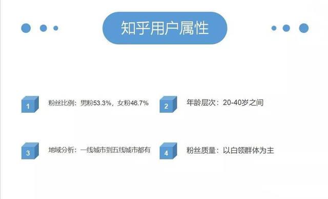 自媒体怎么做知乎，自媒体怎么做知乎推广？