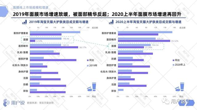 可贝尔胶原蛋白面膜，可贝尔面膜效果怎么样（谁能突破国际品牌天花板）