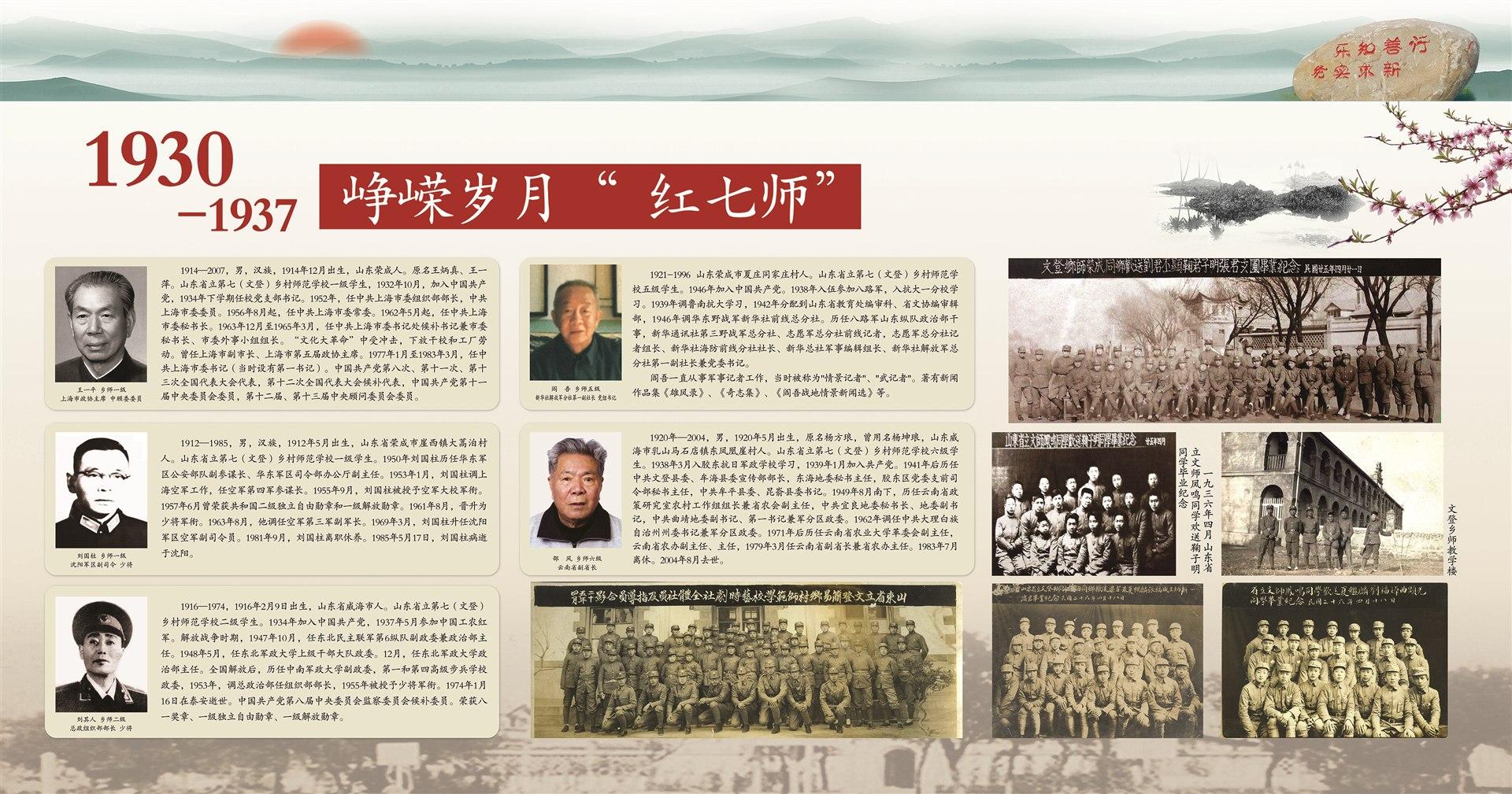 文登师范学校(文登师范属于什么学历)
