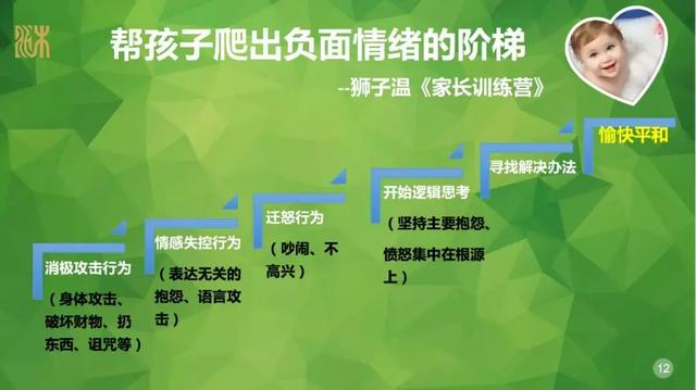 儿童心理疏导五步法，心理疏导五步法（新西兰育儿专家的“五步法”值得借鉴）