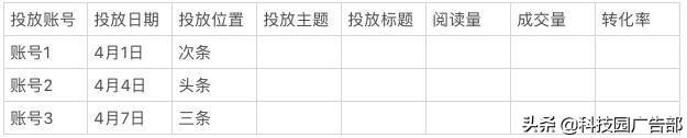 公众号投放怎么做（公众号投放，100%提升ROI的5个步骤）