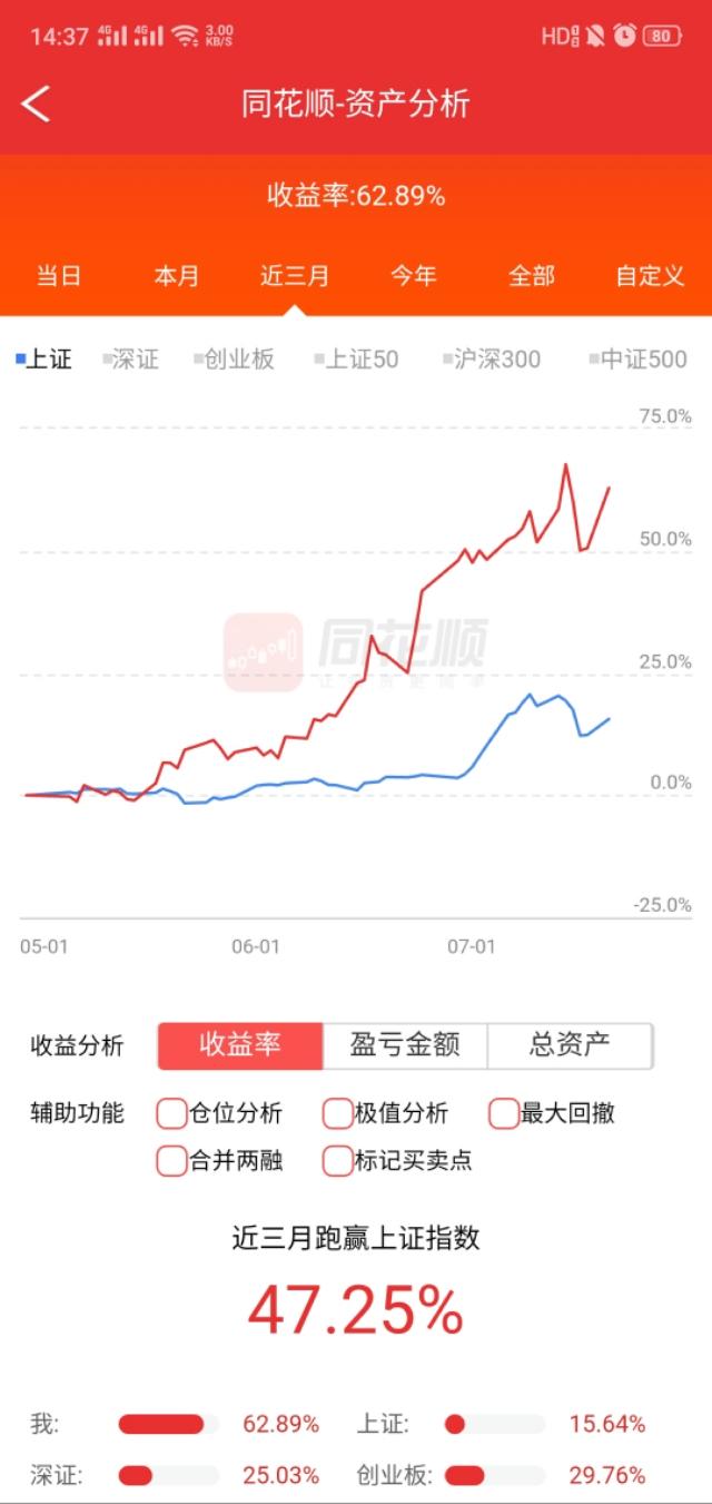 民间炒股高手（号称列入民间炒股第一高手行列的晒一下收益率）