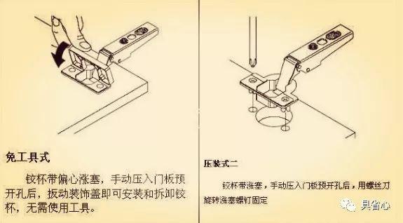 门合页如何安装，合页门怎么安装（专业安装工手写传授柜门铰链安装方法步骤）