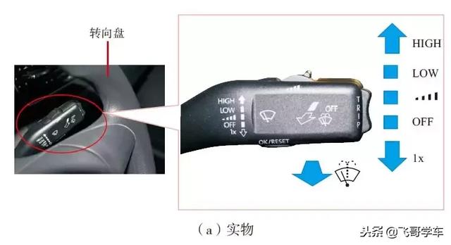 车上off键是什么意思，图解汽车上几个重要的开关