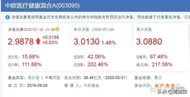 基金推薦 知乎網(wǎng)叔，知乎網(wǎng)叔的基金怎么樣？