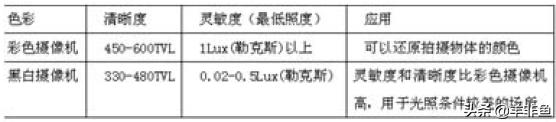 相机变焦倍数是如何计算的，相机变焦倍数越大越好吗（监控摄像机镜头焦距计算方法及参数介绍）