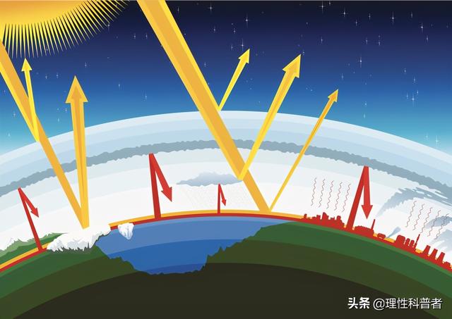 比热容与什么有关，比热容和什么有关（地球变暖的主要原因）