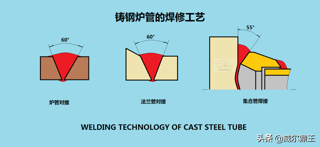 炉管是什么意思，炉管是什么意思网络（铸造耐热不锈钢炉管的焊修工艺）