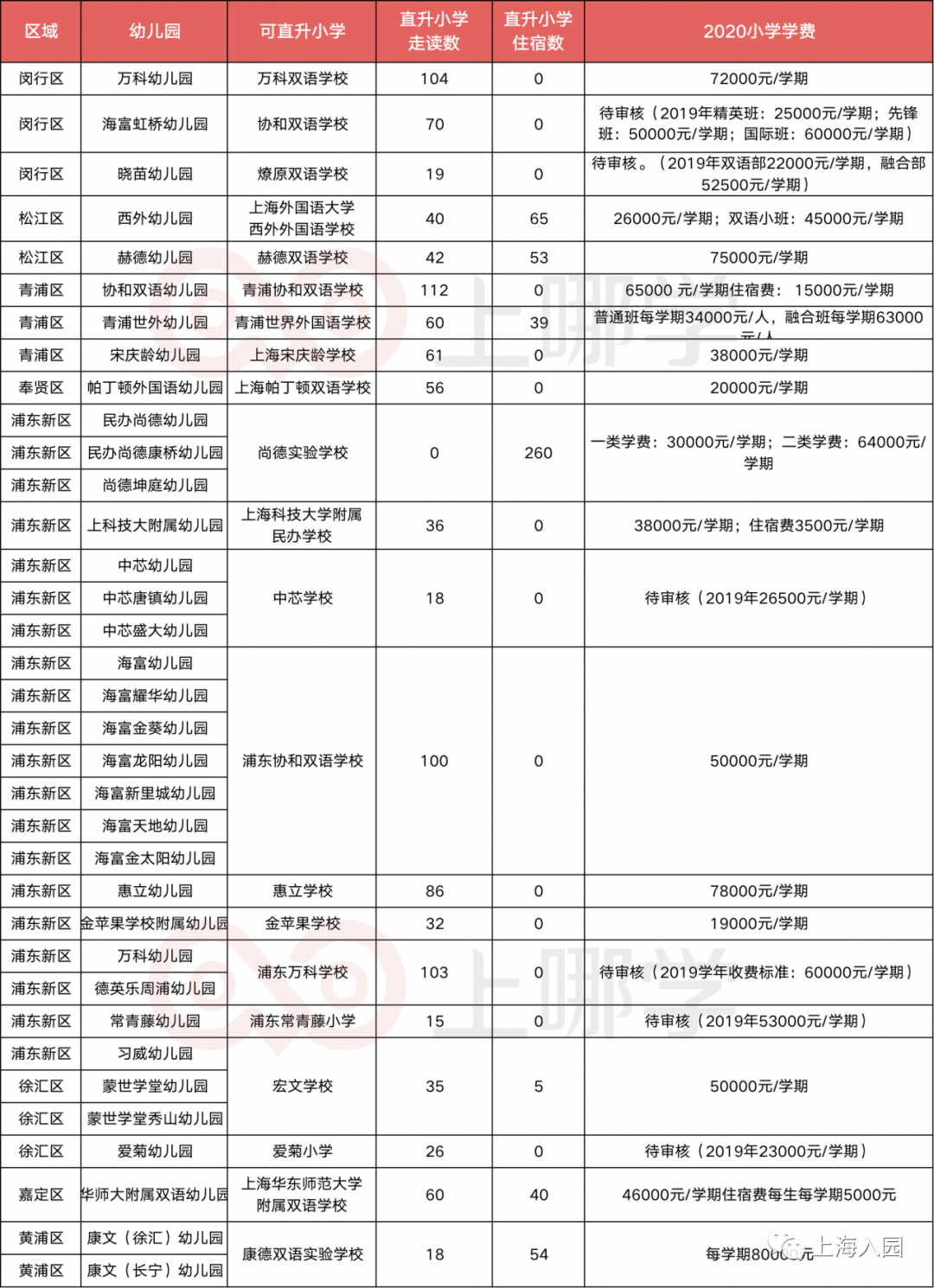 上海燎原双语学校地址（太棒了）