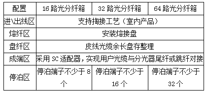 光缆分纤箱怎么用以及光缆分线箱装配要求，光缆分纤箱有没有辐射（FTTH光缆分纤箱技术规范书）
