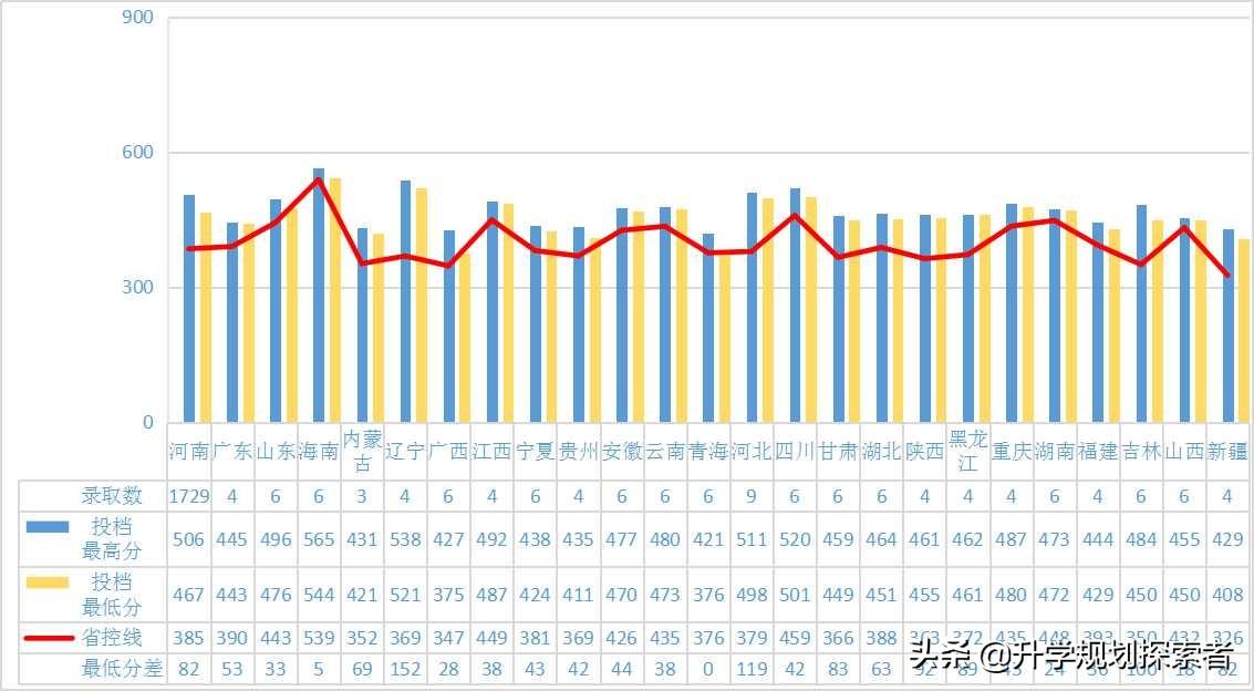 哈尔滨金融学院就业（该校原隶属于河南省财政厅）