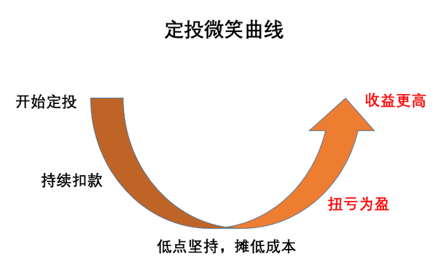 支付寶基金可以隨時贖回嗎，支付寶基金可以隨時贖回嗎知乎？