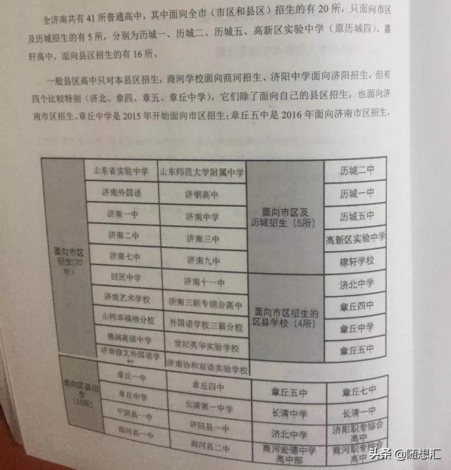 山东省厦门市高中学校都有那几个,厦门市高中学校有哪些(厦门各区县高中汇总) 山东省厦门市高中学校都有那几个,厦门市高中学校有哪些(厦门各区县高中汇总)