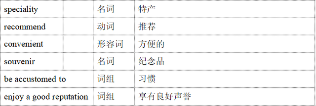 龙舟的英文是什么， 迎亚运杭州市民英语口语一本通②