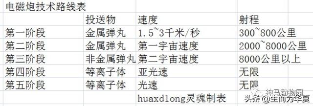 电浆炮和电磁炮什么区别，机战电浆炮和电磁炮哪个好（huaxdlong外星人的狂想）