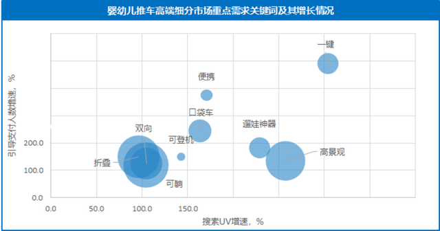 乐途属于什么档次，hanwag登山鞋什么档次（3年成新锐推车品牌第一名逸乐途）