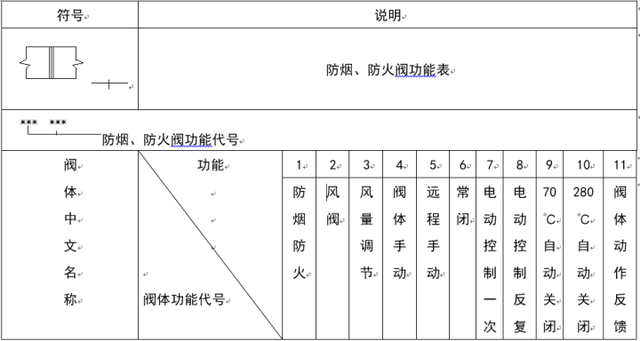 暖通阀门图例大全，暖通空调图例符号大全