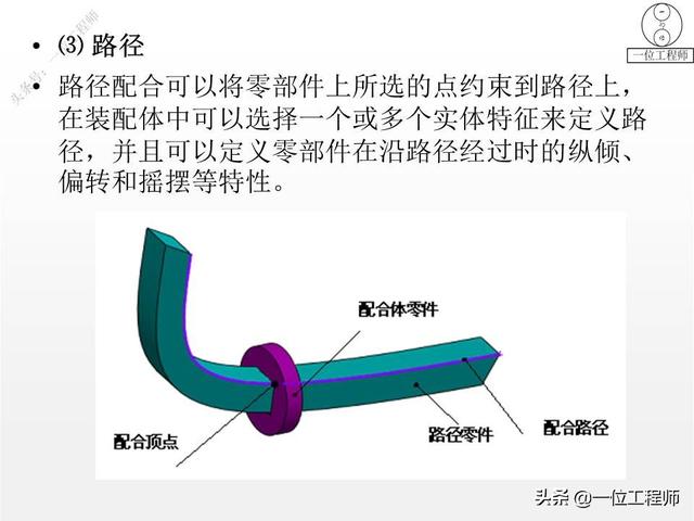 solidworks装配图，想要快速出装配体工程图（入门SolidWorks设计）