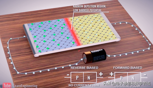 二极管的工作原理，二极管原理动画讲解