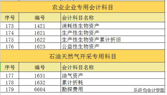 会计科目分类大全，会计科目分类及对照表（2021年最新179个会计科目表）
