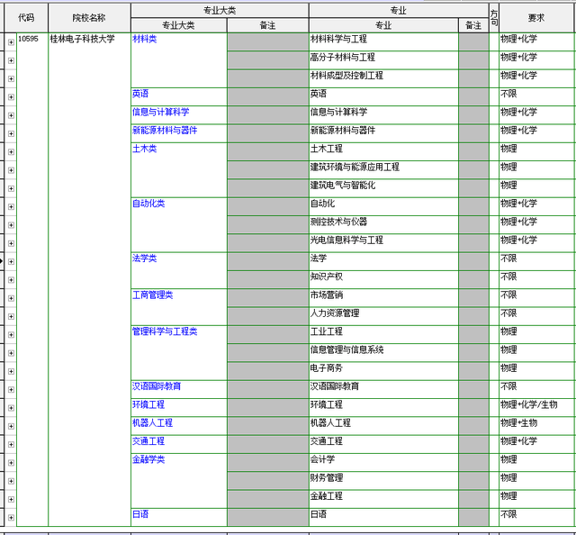 2020桂林电子科技大学怎么样，桂林电子科技大学发展前景（电子领域影响力如何）