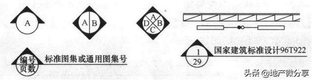 图纸上的焊接符号大全，焊接图纸符号标注大全（暖通空调、给排水、消防CAD图例符号大全与画法）