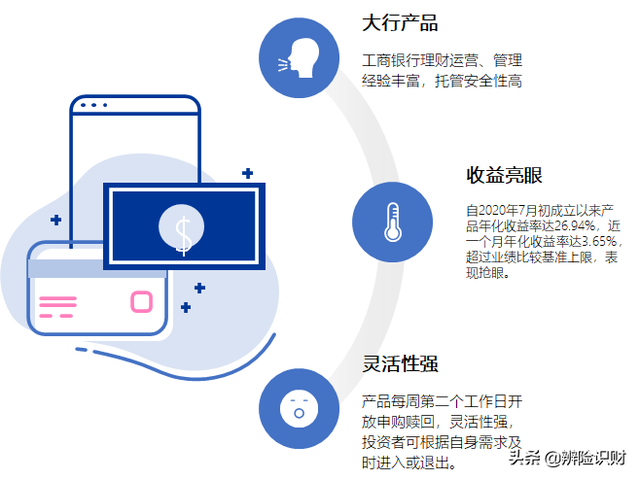 金钥匙安心快线农银时时付开放式人民币理财产品，农行金钥匙安心快线时时付理财安全吗（本周“锦理”金选榜丨专业分析师眼中的五款超短期银行理财产品）