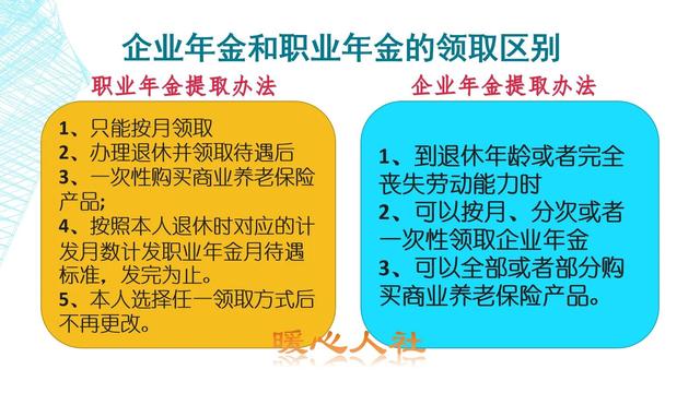 职业年金缴费比例（职业年金个人每月缴纳604元）