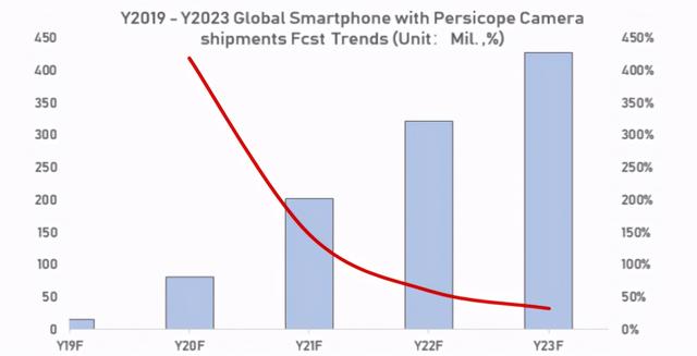潜望式镜头是谁发明的，一文帮你搞懂潜望式的前世今生