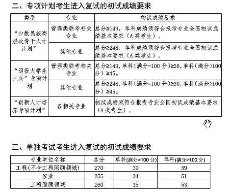 中国海洋大学考研分数线，中国海洋大学考研分数线历年（中国海洋大学考研复试最低分数线参考）