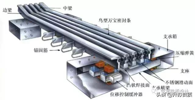 桥面防水层是在哪个位置，但你还真不一定会设计