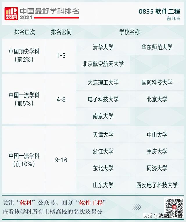 2021全国大学政治学专业排名，政治学专业排名前几的大学（2021软科中国最好学科排名）