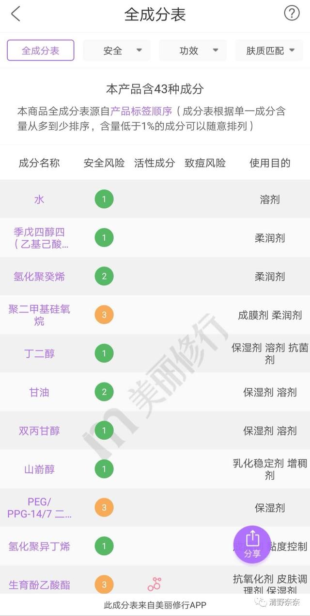 cosdna化妆品成分查询，化妆品成分检测app（手把手教你辨别护肤品中的危险成分和有效成分）
