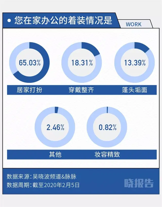 997工作制是什么意思，997工作制度是什么意思（九张数据图里的居家职场人）