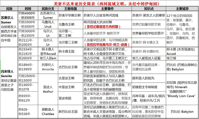 两河流域的主要文明成果，五分钟了解两河流域文明