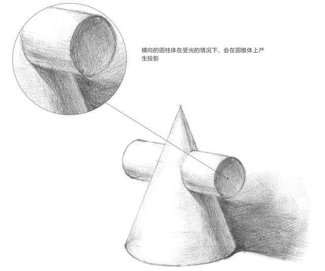 石膏几何体，石膏几何体素描教程（分步骤讲解三种石膏几何体画法）