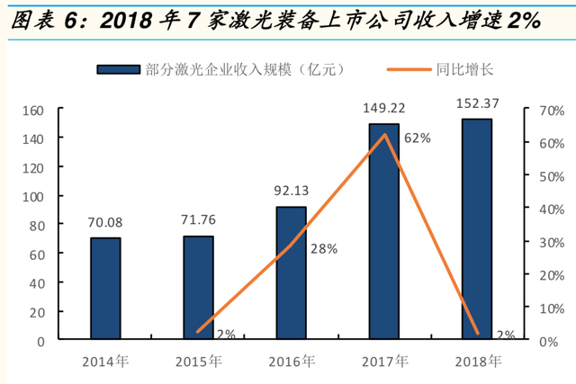 1mm等于多少nm，0.1mm等于多少nm（激光产业链全景分析报告）