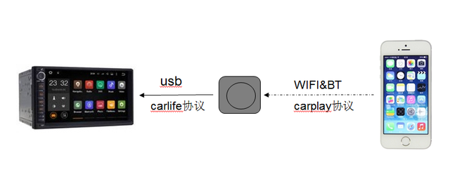 苹果手机carplay怎么用，苹果手机如何开启carplay功能（只要导航支持carlife）