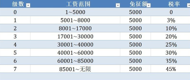 个人所得税计算方法，最新2022个人所得税计算方法（最新详细个人所得税税率表）