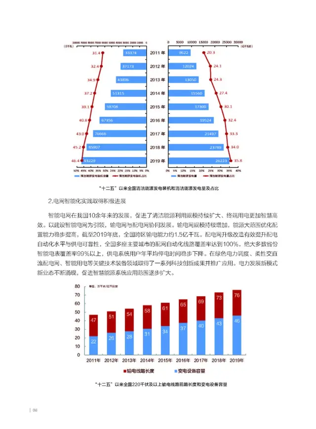 电气化新成果，《中国电气化发展报告2019》核心成果摘要新鲜出炉