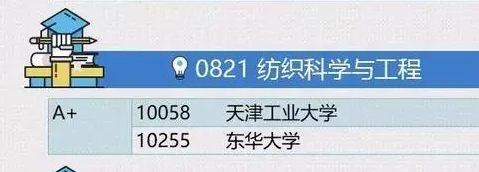 南通纺织技术学院，南通纺织学院（2020“最佳人气纺织院校”排名由你决定）