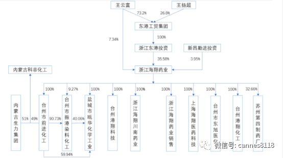 化工染料是什么，化工染料是什么原材料做的（染料和医药双主业驱动的化工、医药原料生产商）