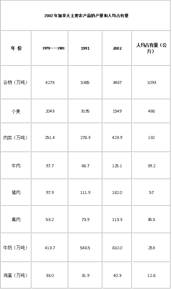 加拿大的气候如何，加拿大现在的气候（加拿大气候寒冷不利于农作物生长）