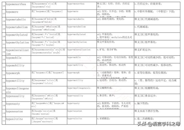 国民homo什么意思，homolive什么梗（总结了367个以hyper、240个以hypo前缀、106个以homo前缀的单词）