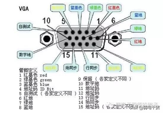 vga线接法图解，VGA接头焊接方法（最全VGA、DVI、PS/2、USB接头焊接方法）
