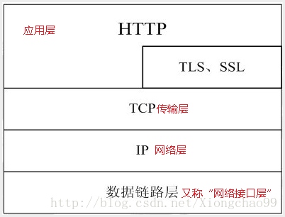 腾讯 笔试（腾讯研发类笔试面试试题及答案）