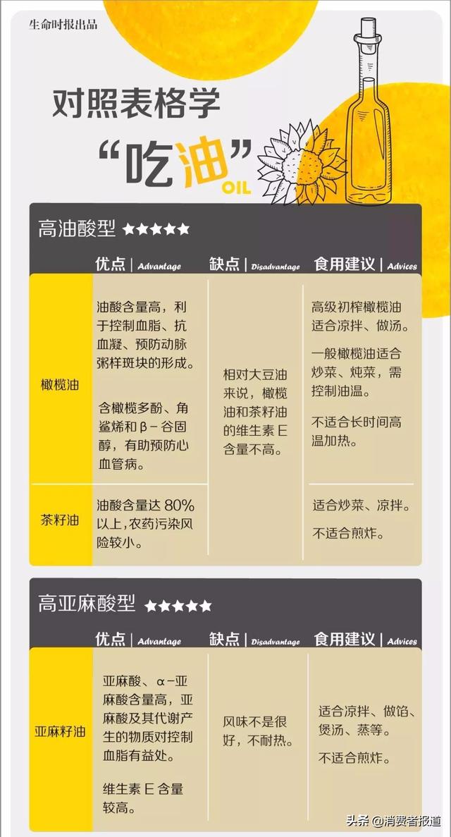 橄榄油的酸度越小越好吗，橄榄油到底是不是真如宣传的那样健康优秀呢