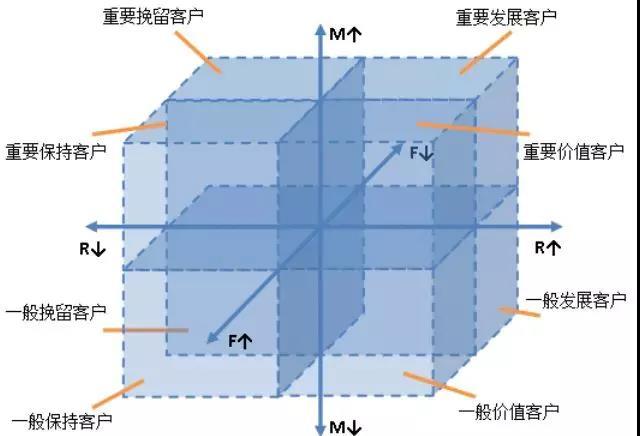 淘宝分析数据的方法有哪些，教你如何做淘宝数据分析