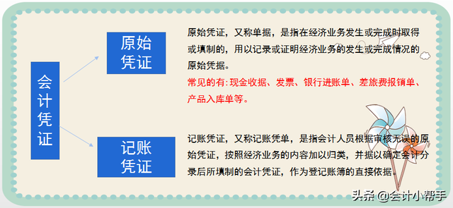 会计原始凭证审核有什么要求，原始凭证审核会计科目吗（如何高效正确填制和审核凭证）